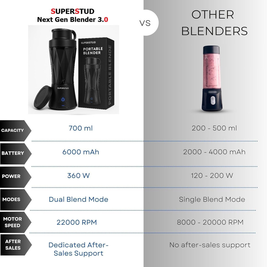 SUPERSTUD Portable Juicer Blender