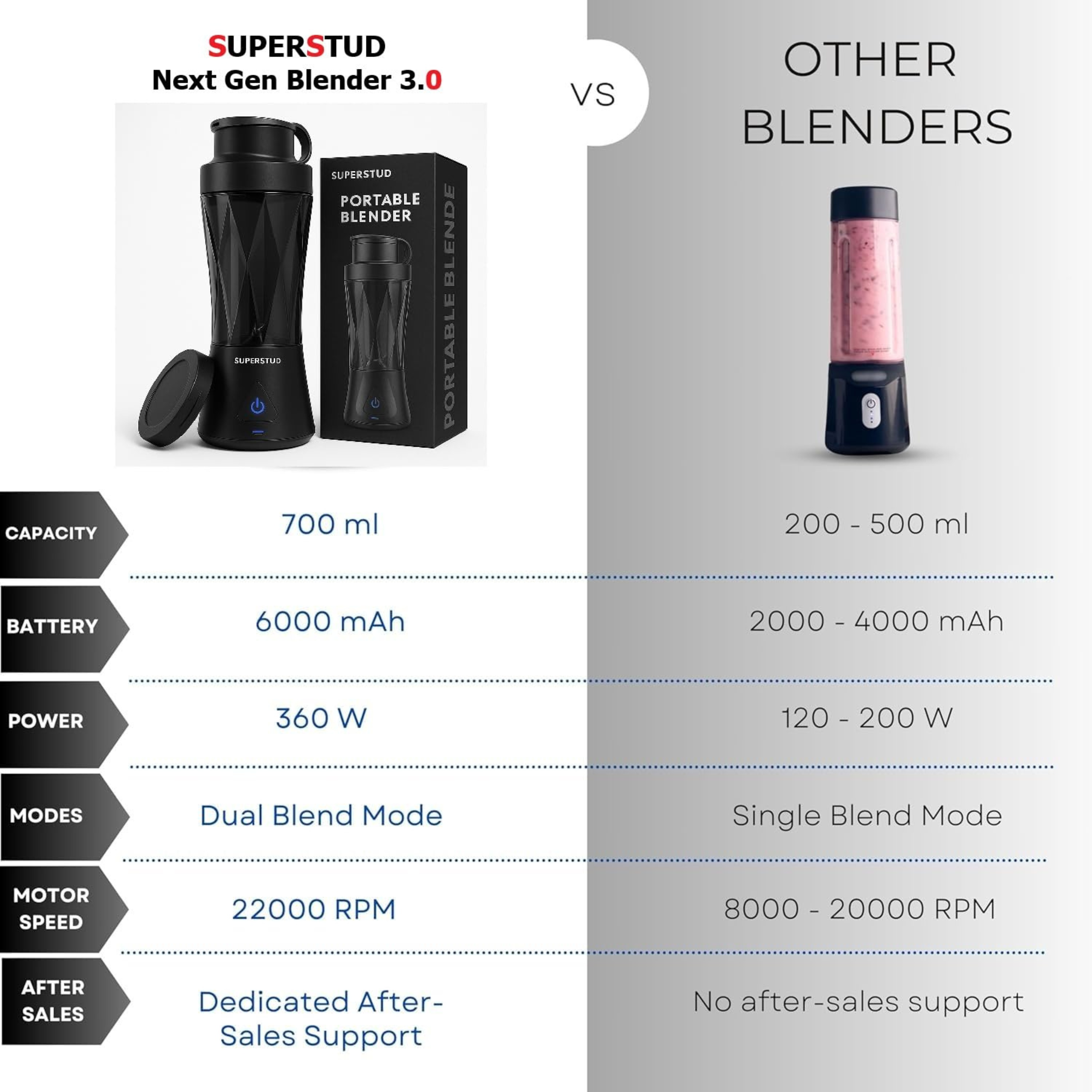 SUPERSTUD Portable Juicer Blender